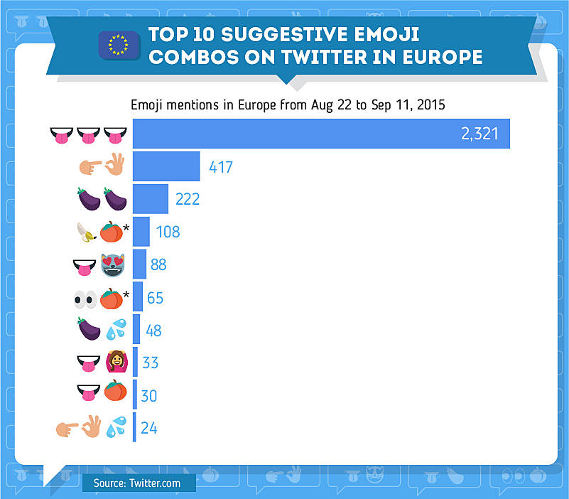 top 10 suggestive emoji combos on twitter in Europe