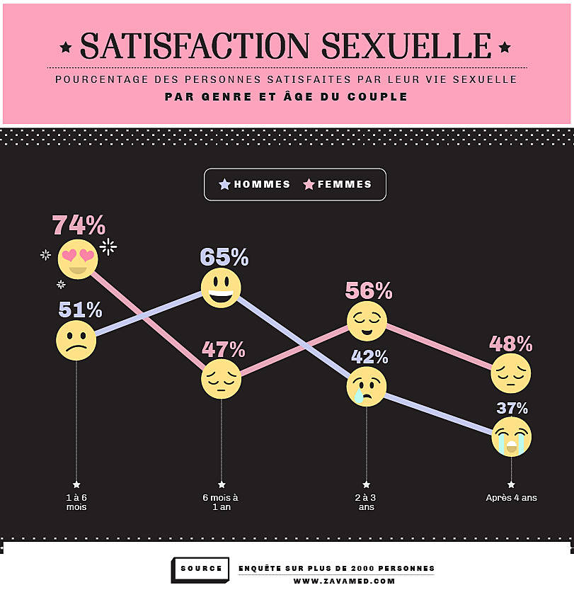 Sexe et sexualité dans la vie: Définition du sexe et de la sexualité, tout  sur le sexe, tout savoir sur la sexualité, et son évolution. (French