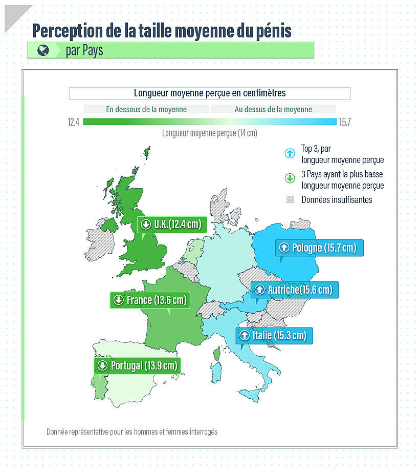 Une étude sur la taille du pénis cherche à décomplexer les hommes