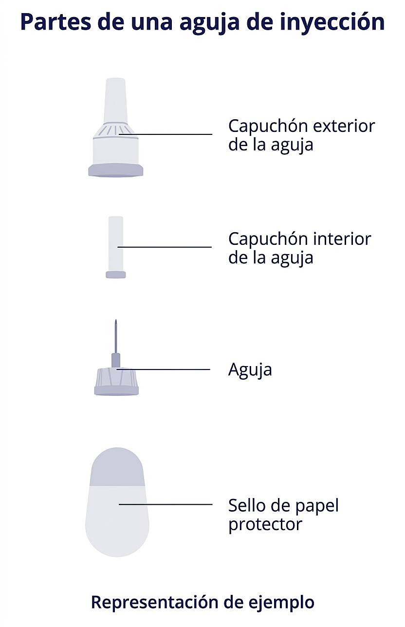 Partes de una aguja de Mounjaro inyección