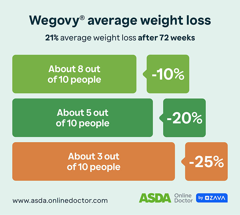 does virta prescribe glp 1 Sustainable Weight Loss with Responsible Prescribing