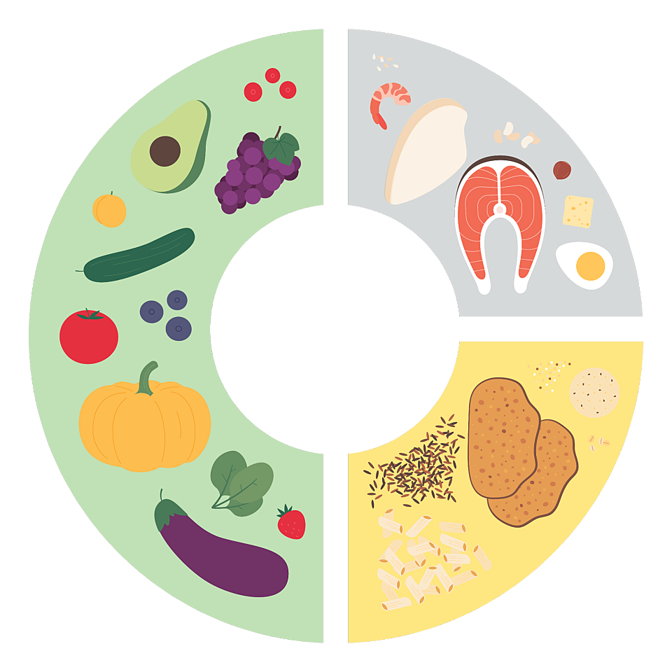 A balanced meal: half a plate of non-starchy vegetables, a quarter plate of lean or low-fat protein and complex carbohydrates each and a small amount of healthy fat