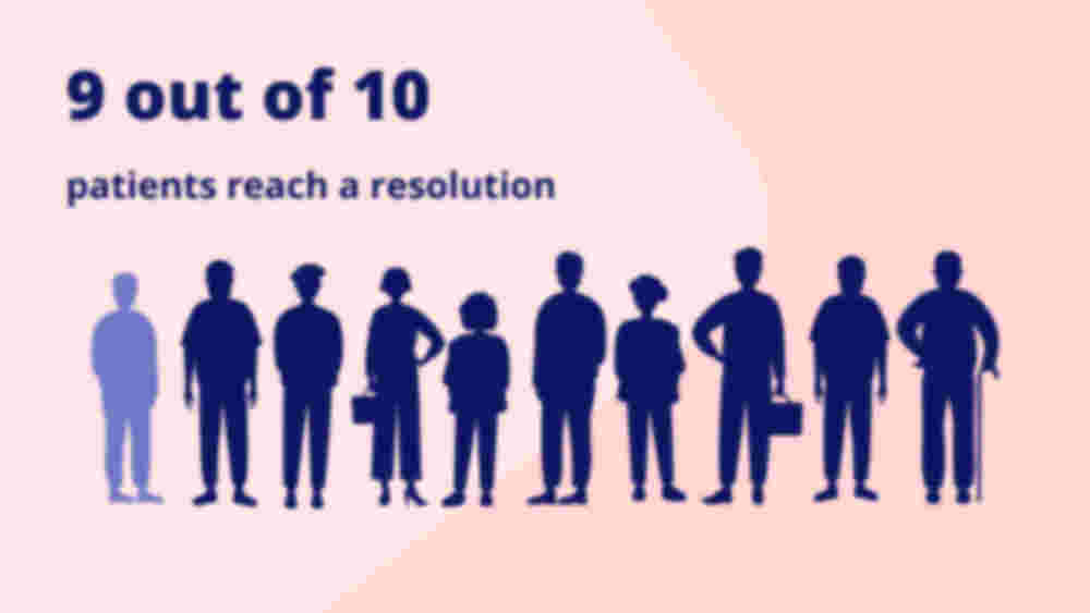 9 out of 10 patients reach a resolution graphic