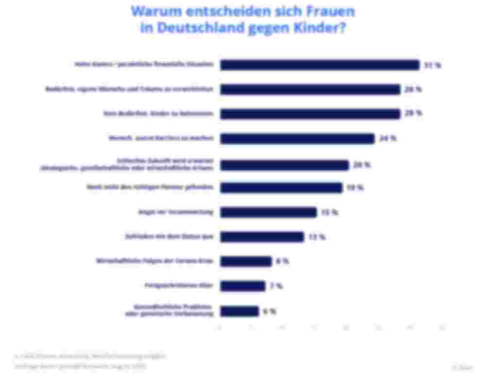 Warum entscheiden sich Frauen in Deutschland gegen Kinder? – ZAVA Kinderwunsch-Studie