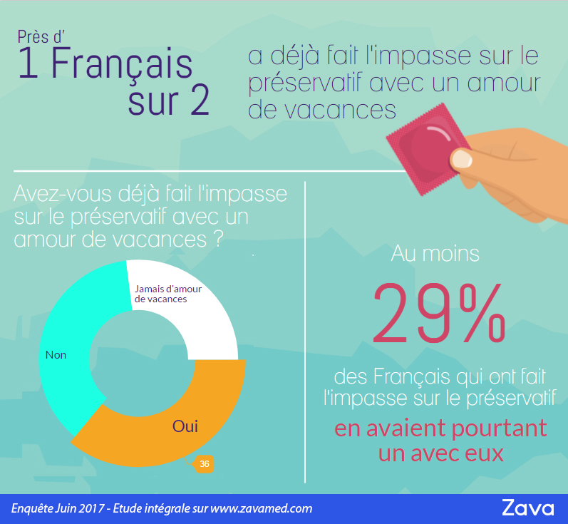 Préservatif amour de vacances