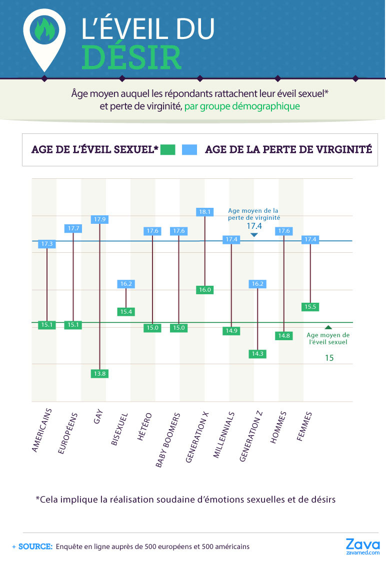 age premiers rapports