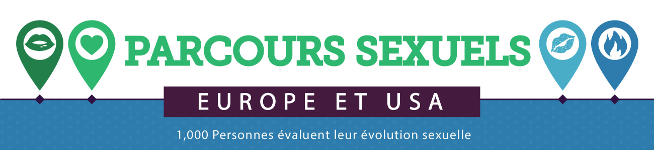 étude zava évolution de la sexualité