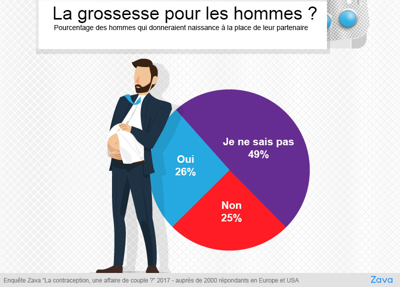 Homme enceinte