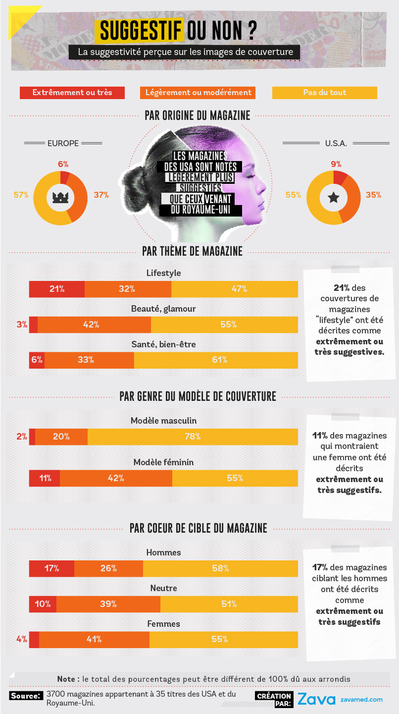 Provocation et suggestivité sur les couvertures de magazine