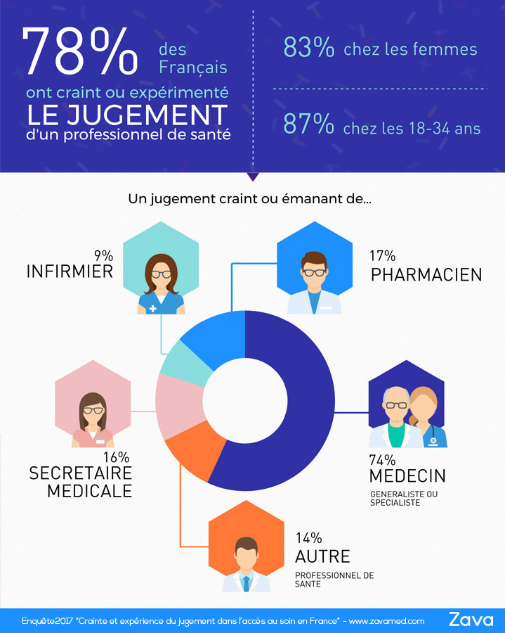médecins et jugement