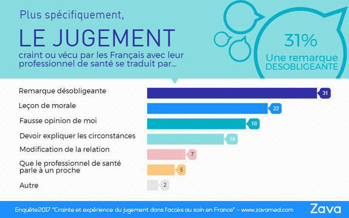 Remarques désobligeantes de médecins