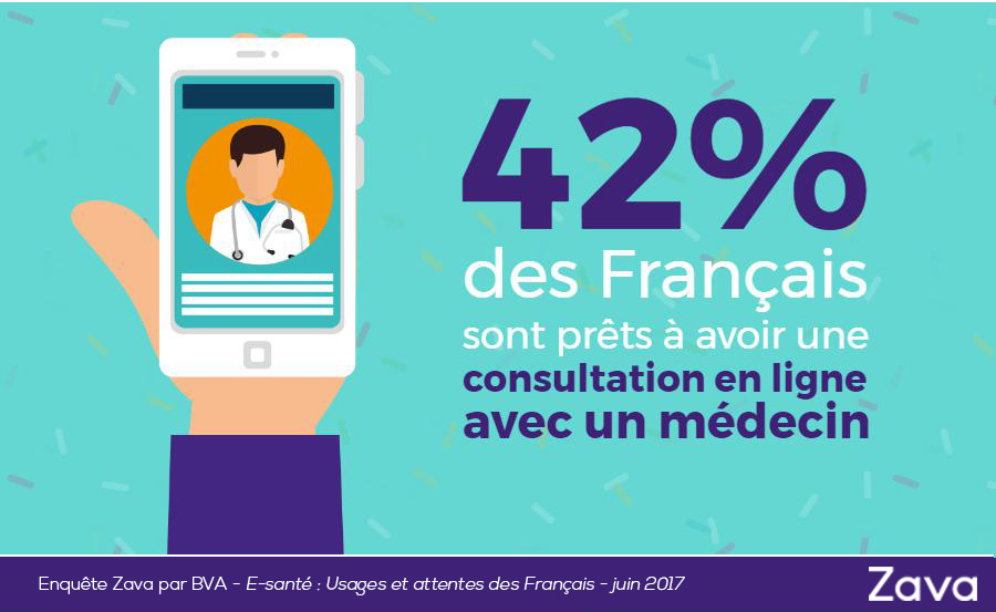 Français favorables à la téléconsultation