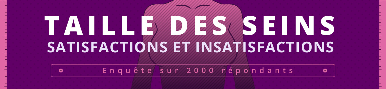 Etude Zava : taille des seins, satisfactions et insatisfactions