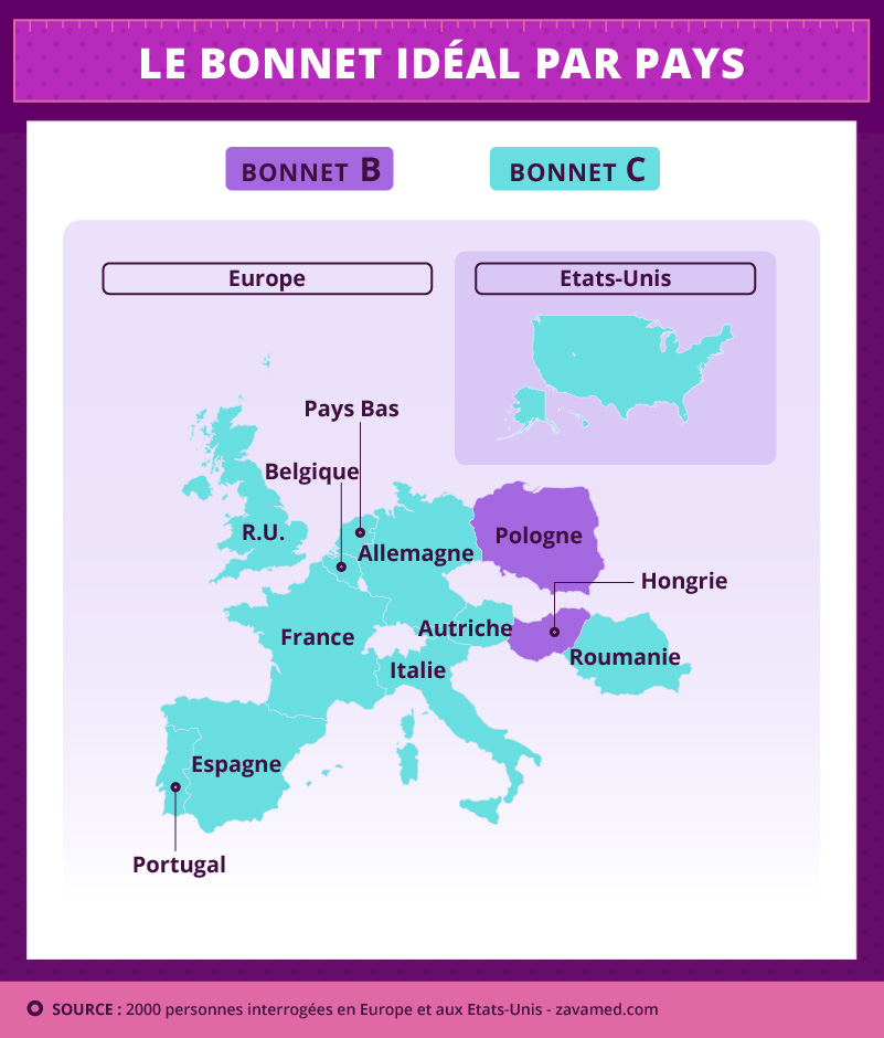 Taille de poitrine idéale selon les pays