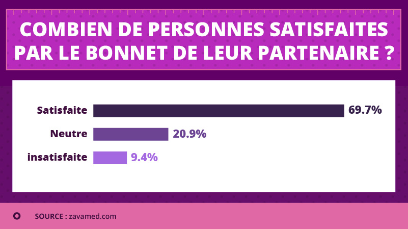 Taille des seins et satisfactions des partenaires