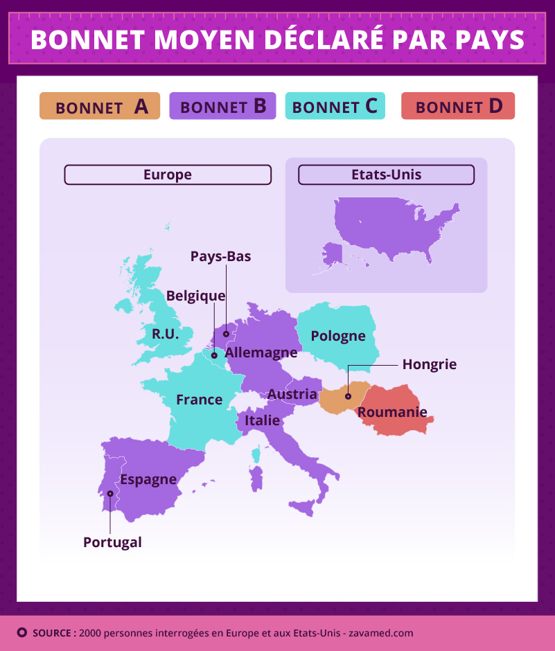 Taille des seins par pays
