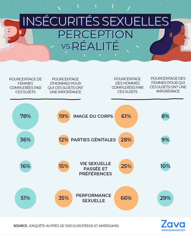 Complexes : perception et réalité