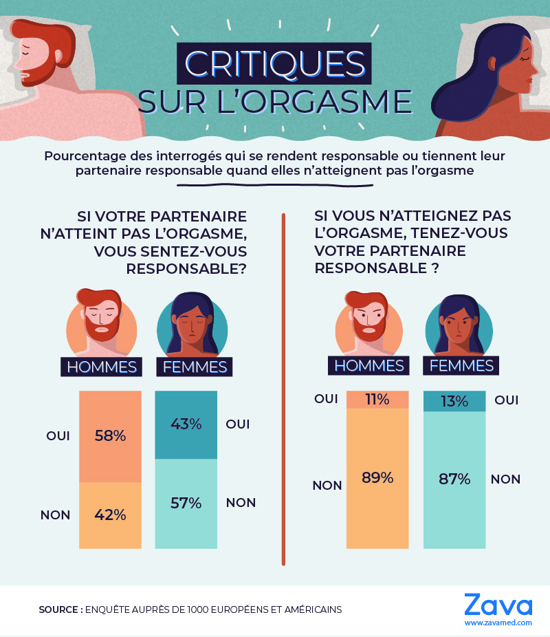 orgasme et responsabilité