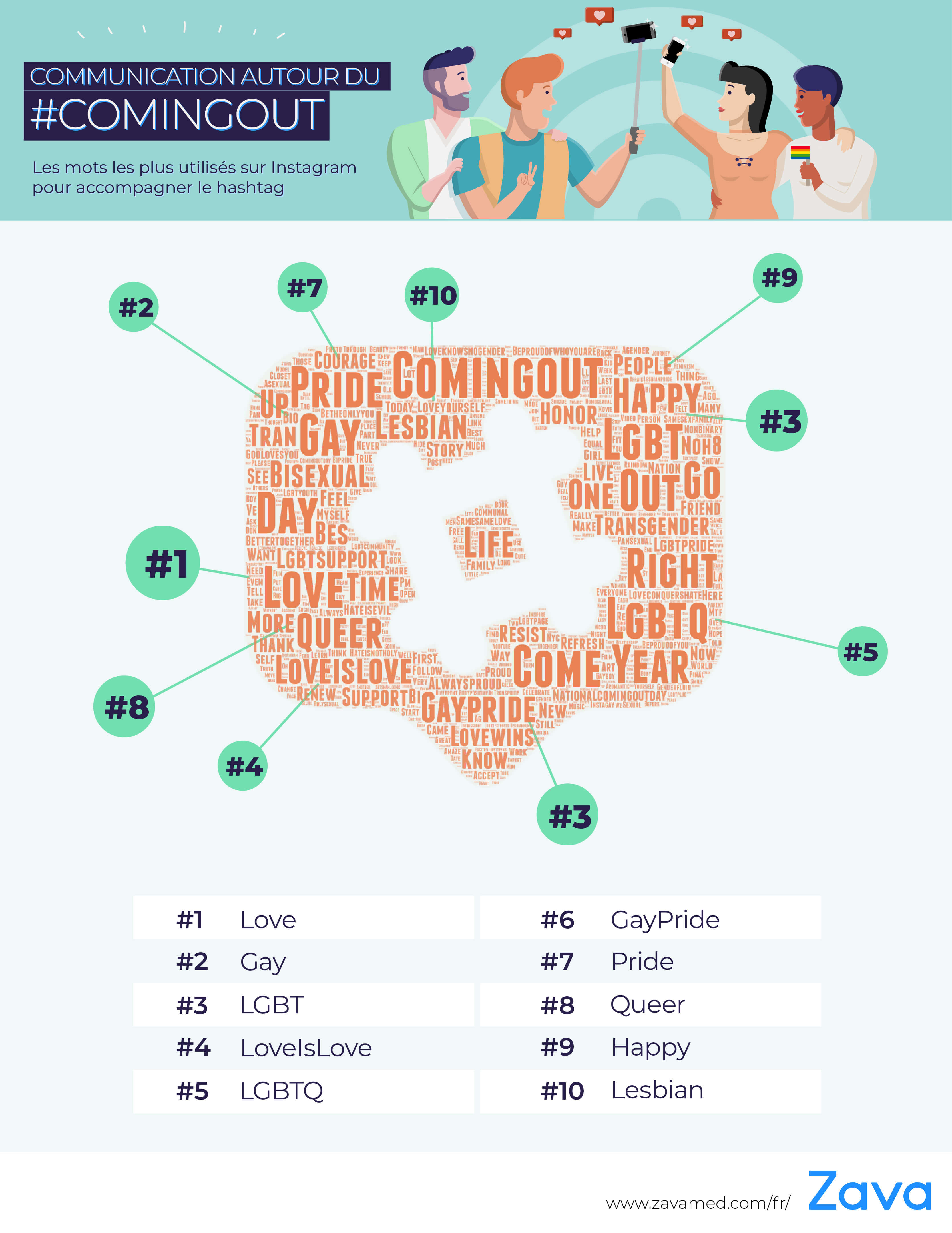Hashtags LGBT sur Instagram
