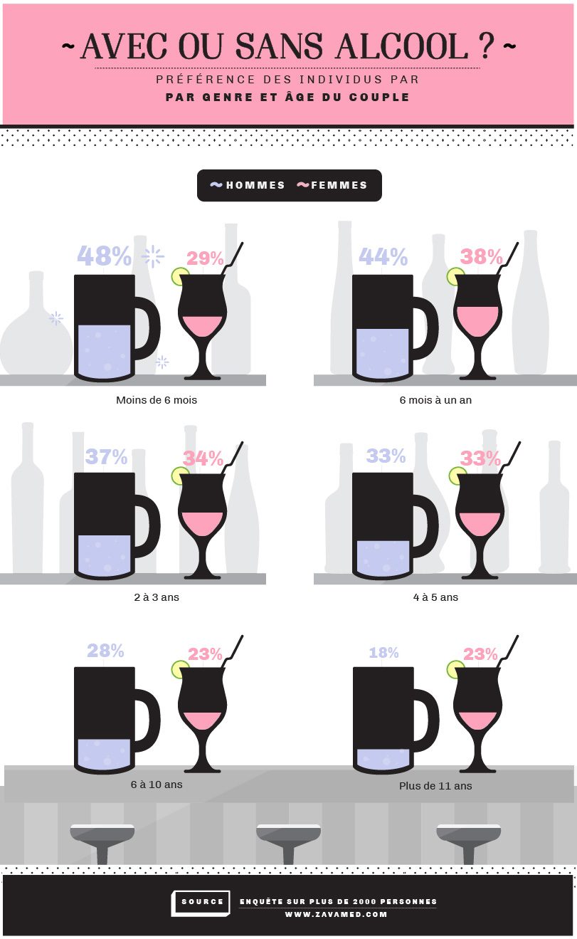 Sexe et alcool