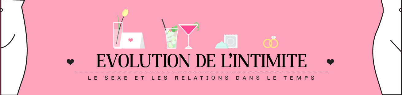 Etude Zava : Evolution du sexe dans un couple