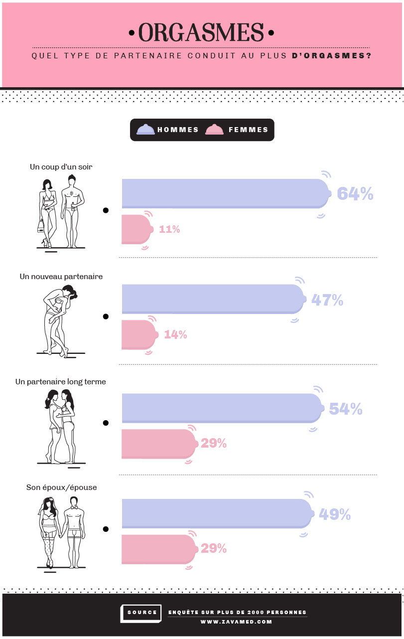 Orgasmes coups d'un soir
