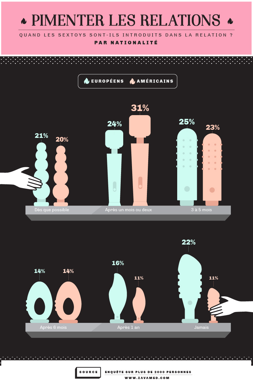 Usage des sextoys