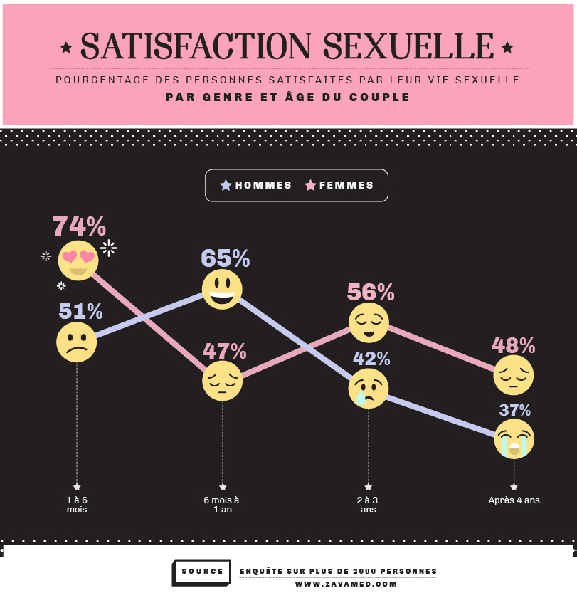 Satisfaction sexuelle
