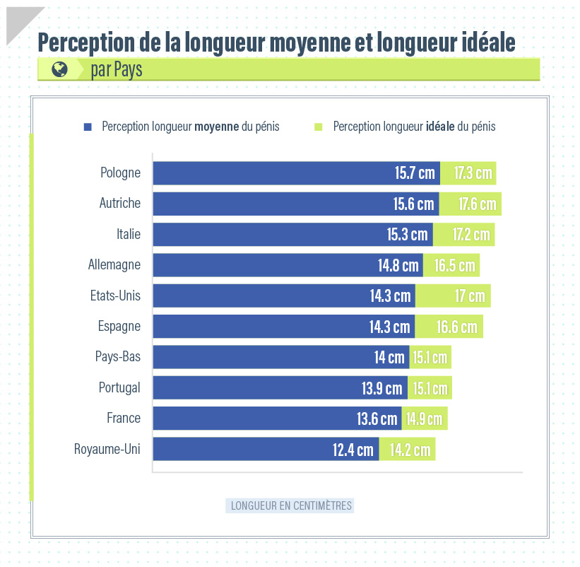 quelle taille mon pénis doit-il être à 14