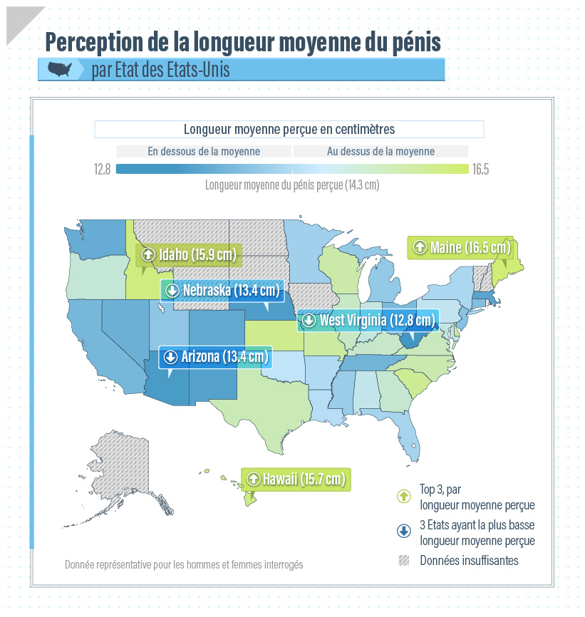 taille pénis Etats Unis