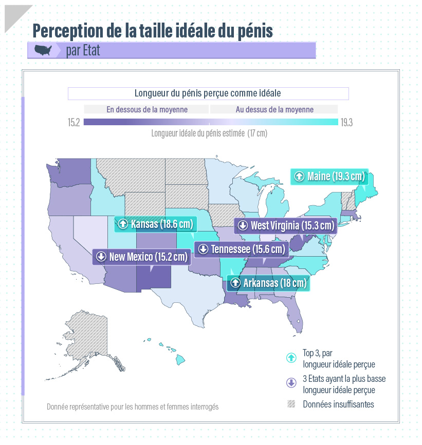 Taille sexe aux Etats Unis