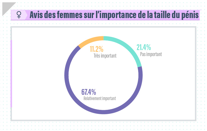 Femmes et longueur du pénis