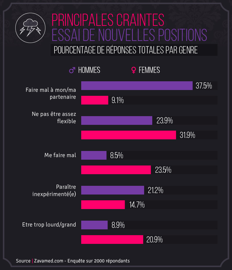 Freins positions sexuelles