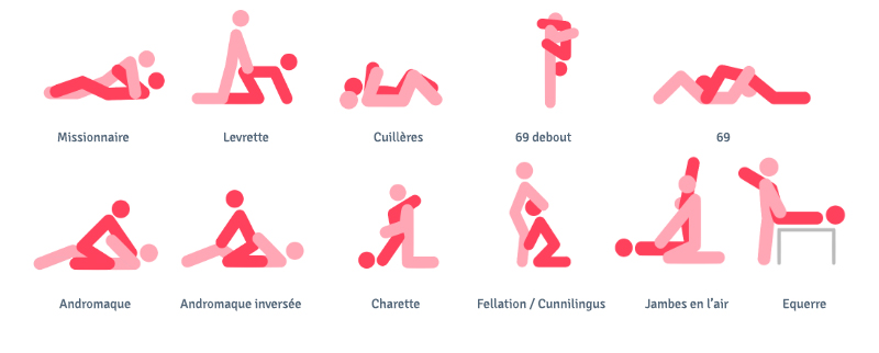 Positions kamasutra