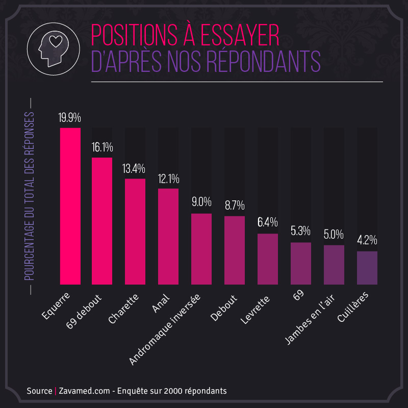 Fantasmes positions au lit