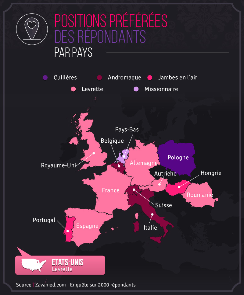 Positions sexuelles préférées par pays