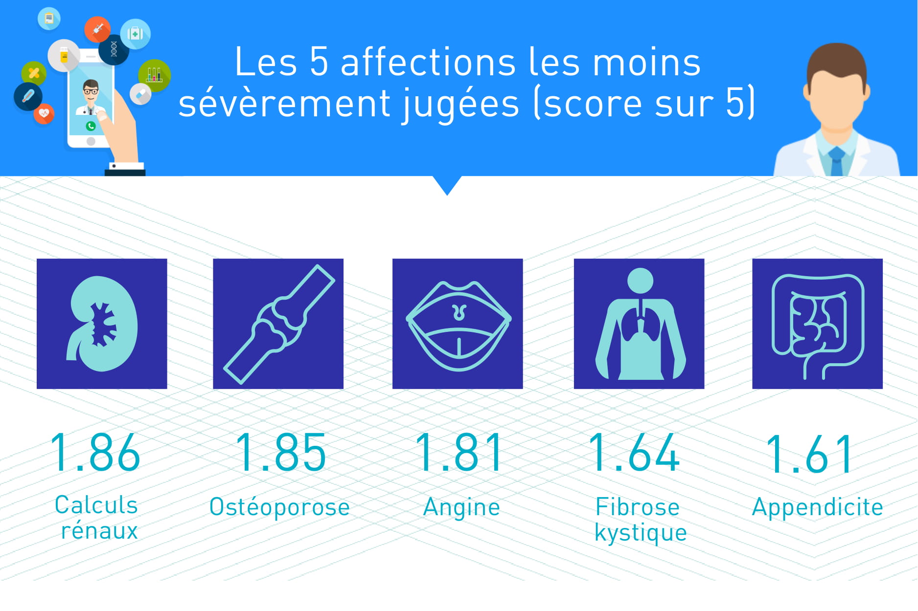 Les maladies les moins mal jugées en France