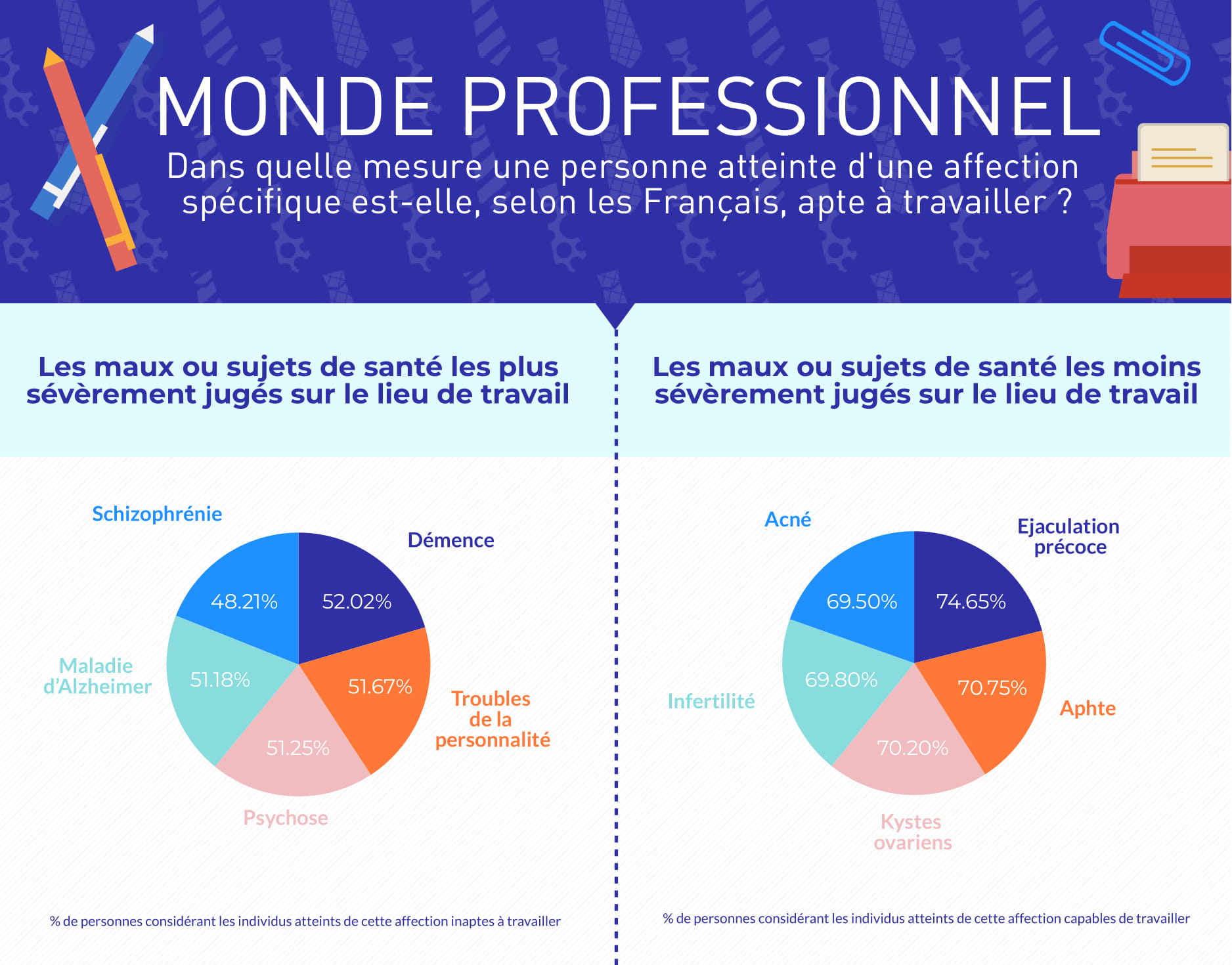 maladies au travail