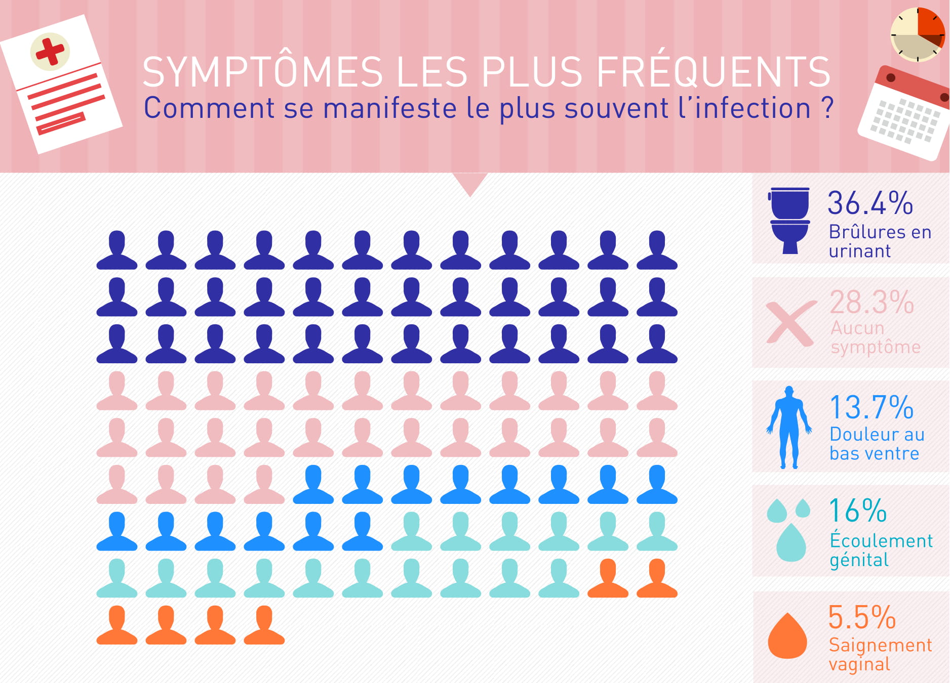 comment savoir si on a la chlamydia