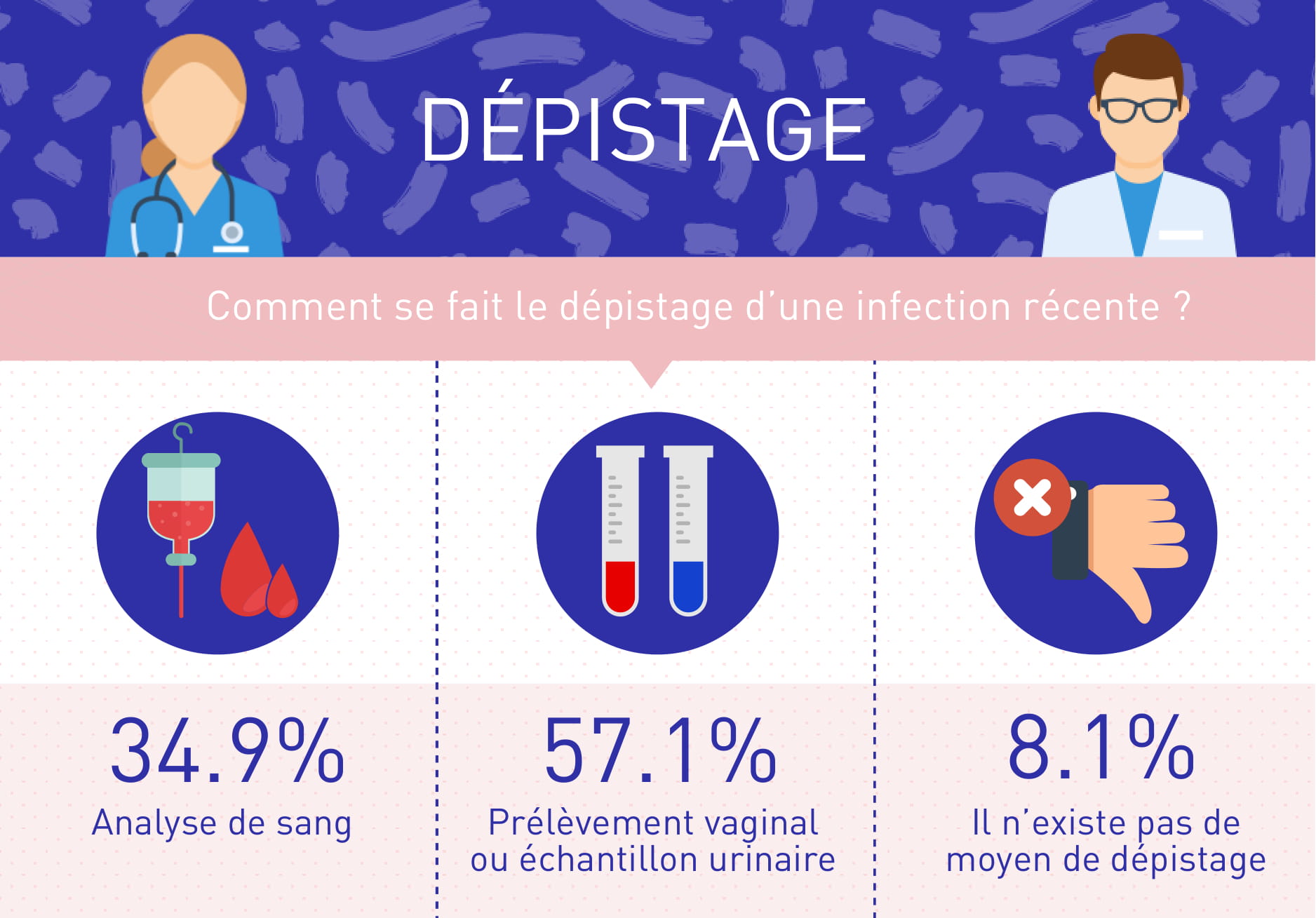 test chlamydia