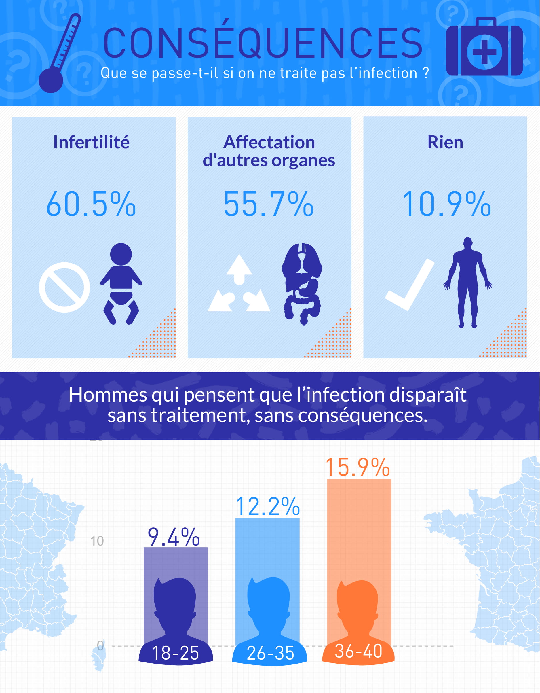 conséquences chlamydia