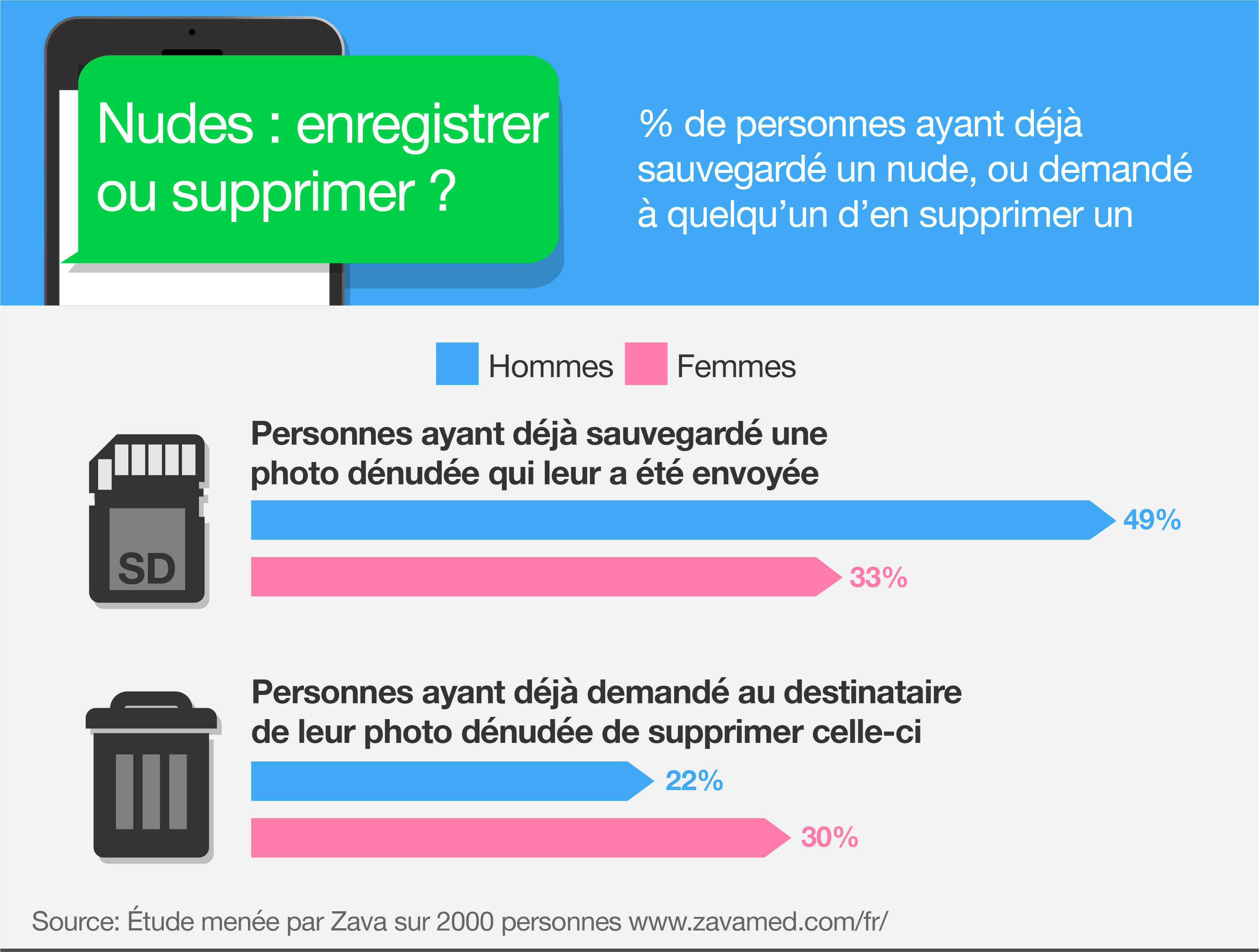 sauvegarder nude