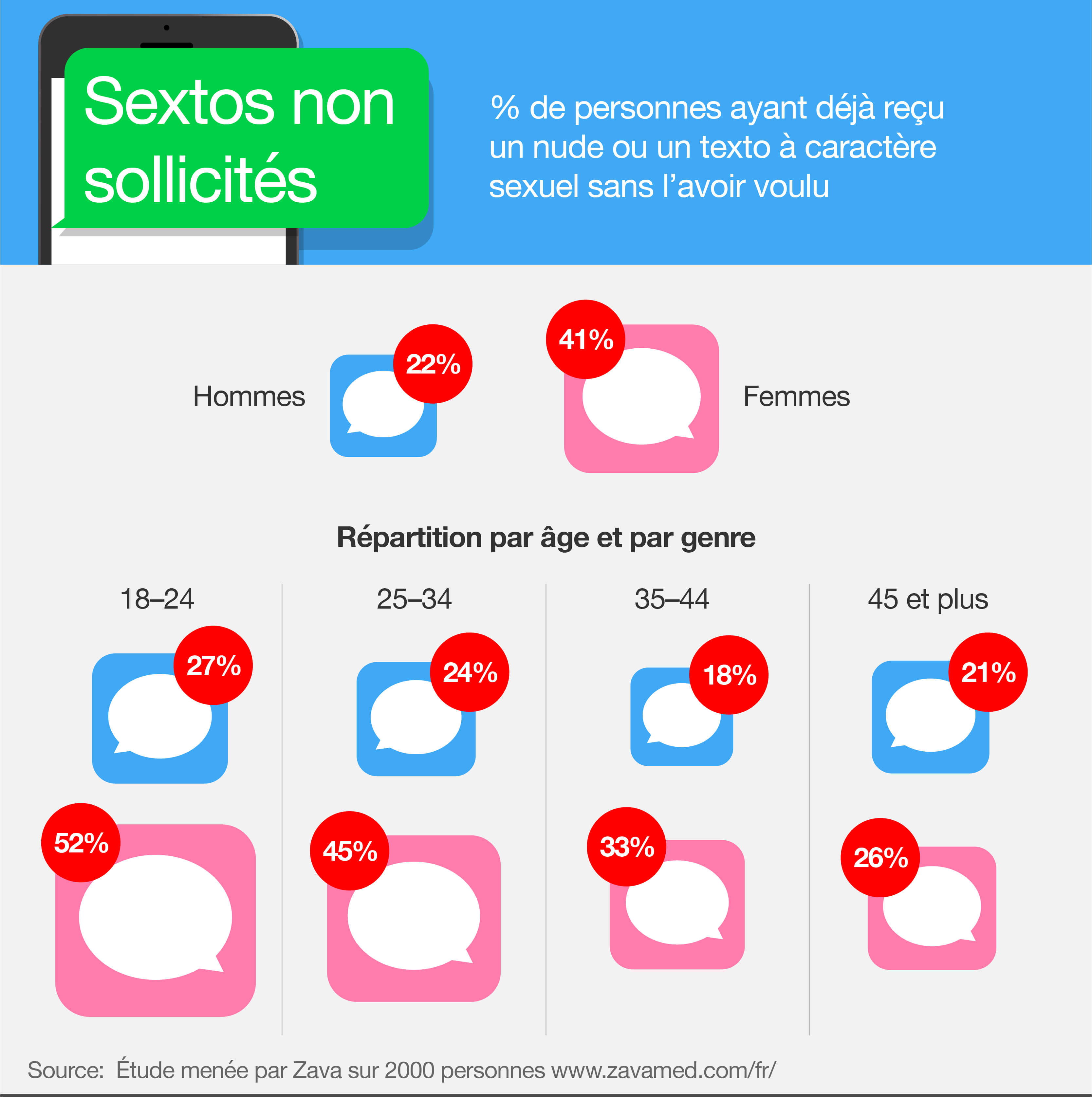 sexto consentement