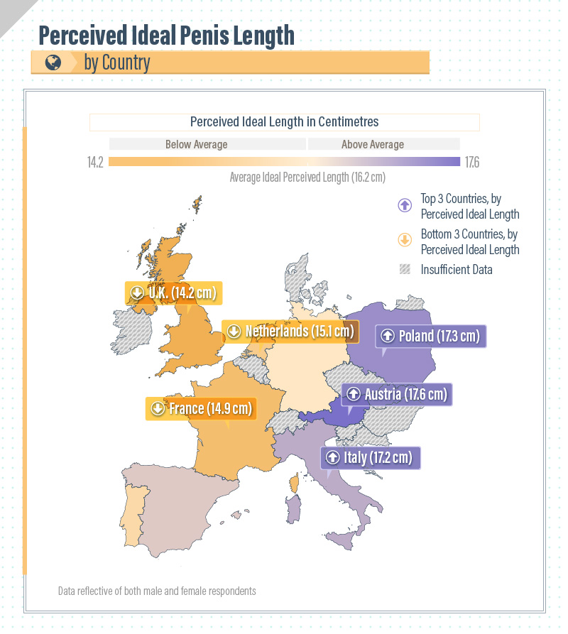 italians come out on top in penis study Naked female celebrites