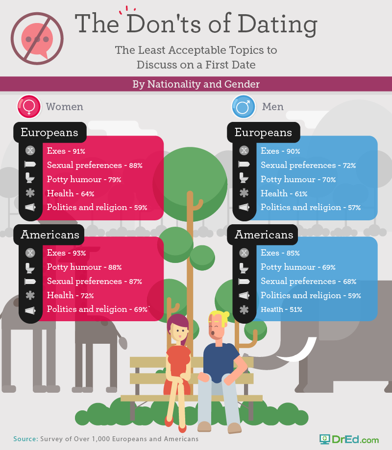 online dating expectations online dating expectations