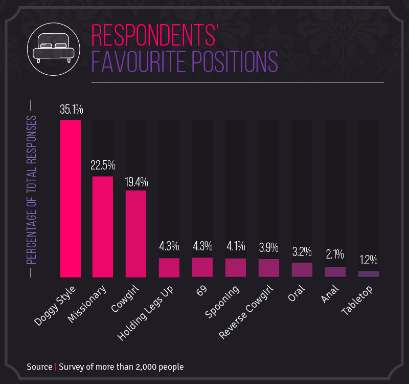 Preferred Positions Zava