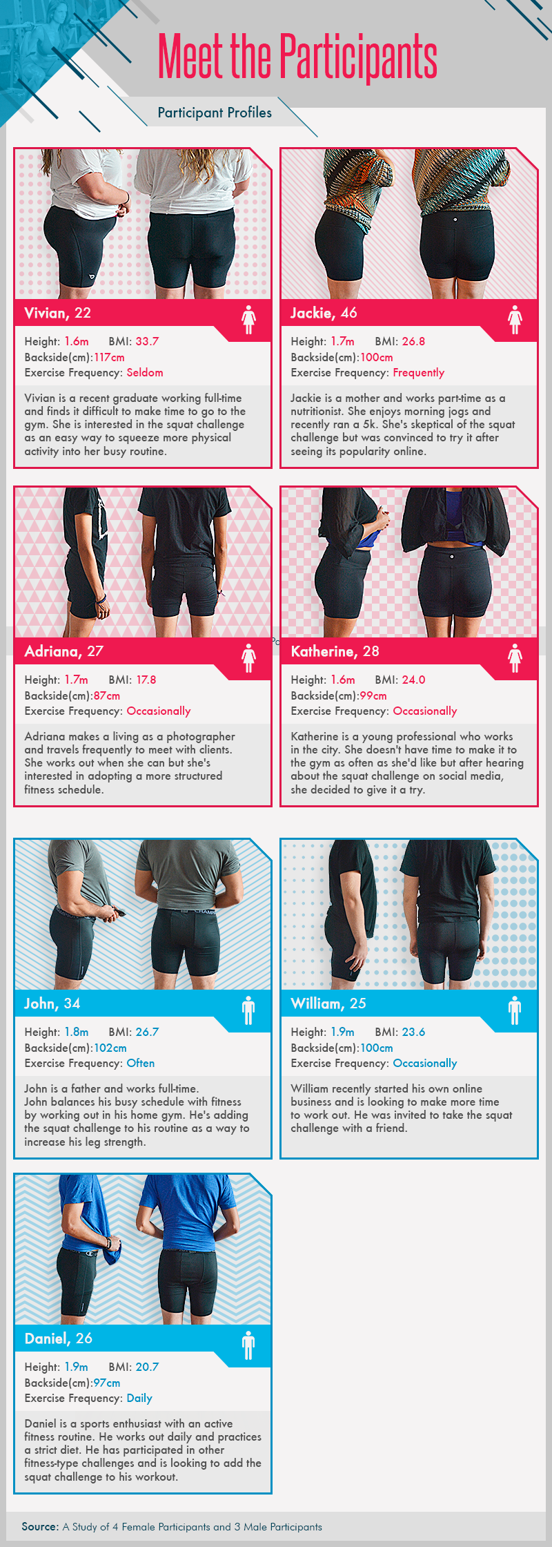 Squats challenge participants