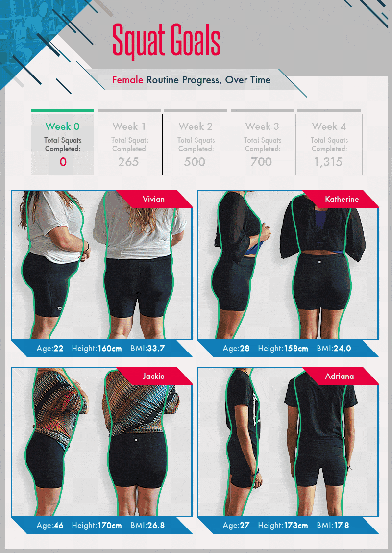 Four weeks of squats for women