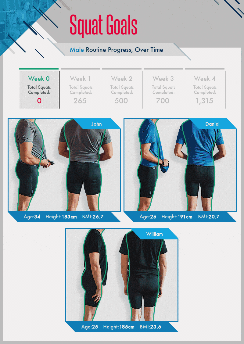 Four weeks of squats for men