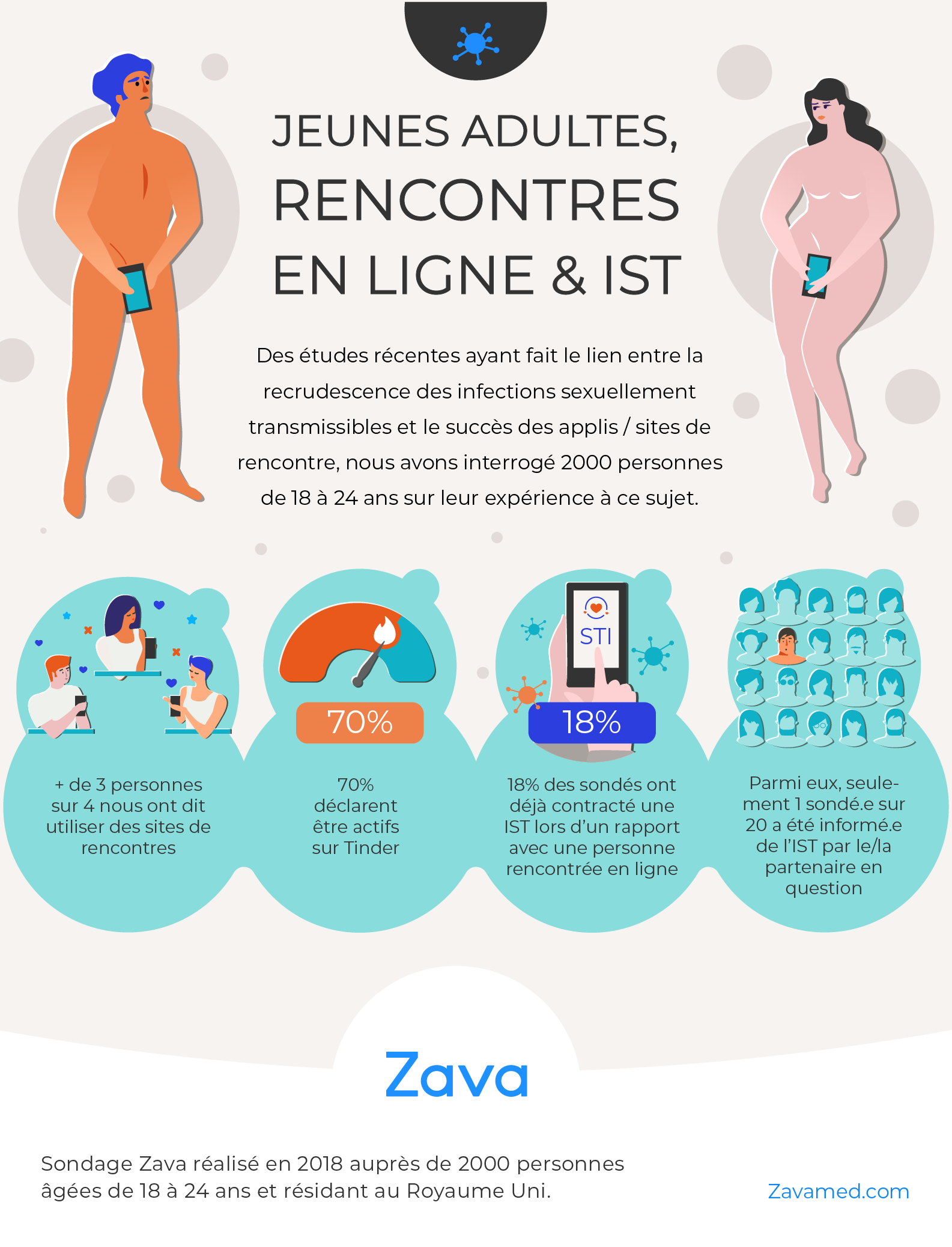 Rencontres Tinder et MST